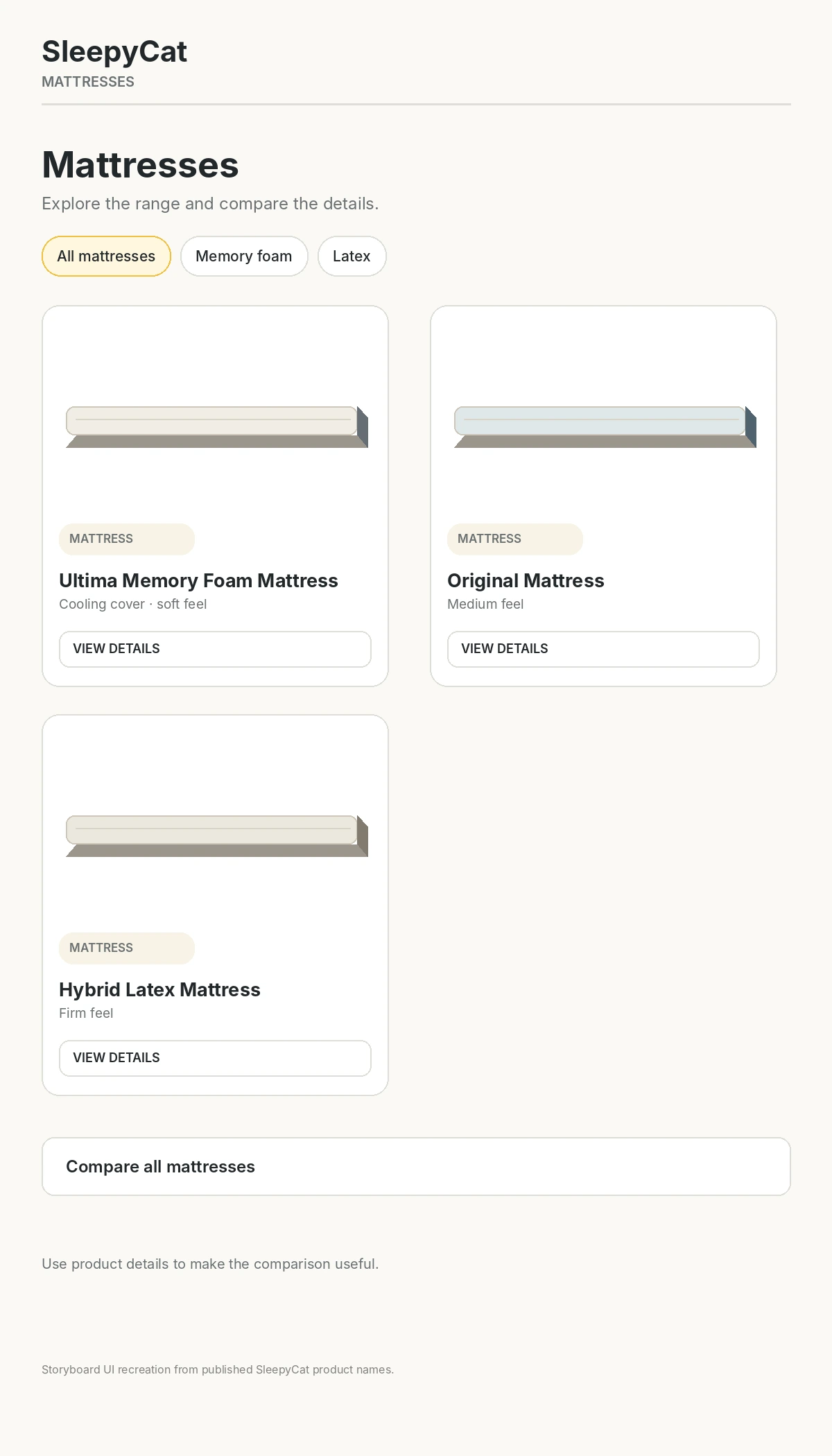 Concept recreation of a mattress collection page titled Mattresses, with filter pills and three product cards: Ultima Memory Foam Mattress, Original Mattress and Hybrid Latex Mattress, plus a Compare all mattresses button.